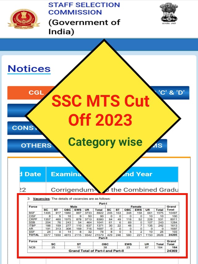 ssc mts cut off 2023 category wise : यहां से चेक करें