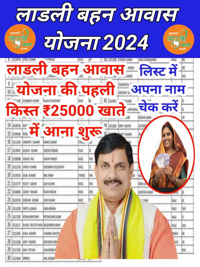 Ladli Behna Yojana 2024 :  पहली किस्त ₹25000 धड़ल्ले से आनी शुरू