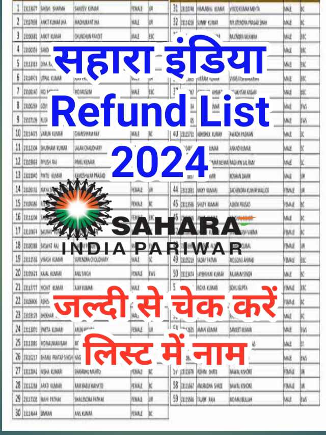 Sahara India Refund List 2024 : इस सूची में नाम तो मिलेगा पैसा