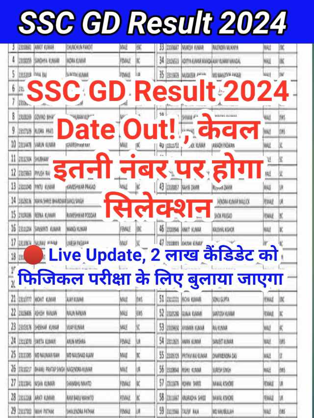 SSC GD Result 2024 Date Out! : बस इतने नंबर पर होंगे PET के लिए योग्य