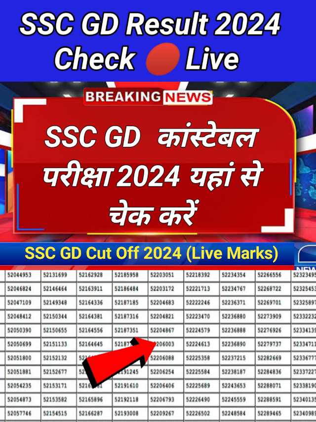 SSC GD Result 2024 Live Updates : आज हो सकता है रिजल्ट जारी!