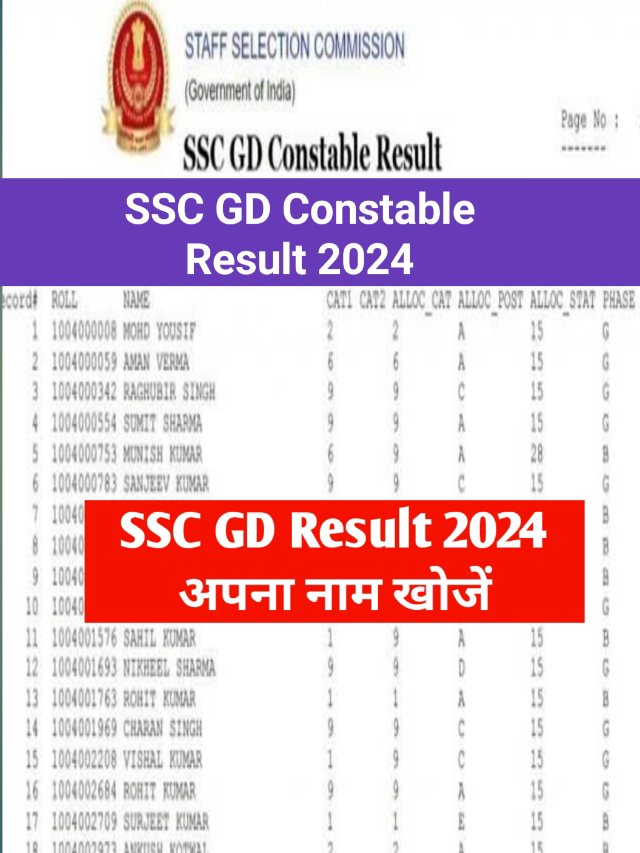 SSC GD Result 2024 Releasing Today : आज जारी हो सकता है स्कोरकार्ड